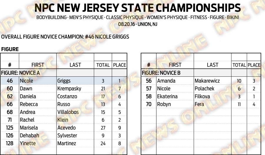 16NPC_NJSTATE_RESULTS 11