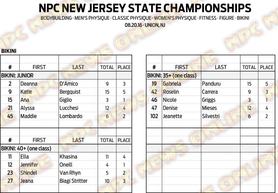 16NPC_NJSTATE_RESULTS 13