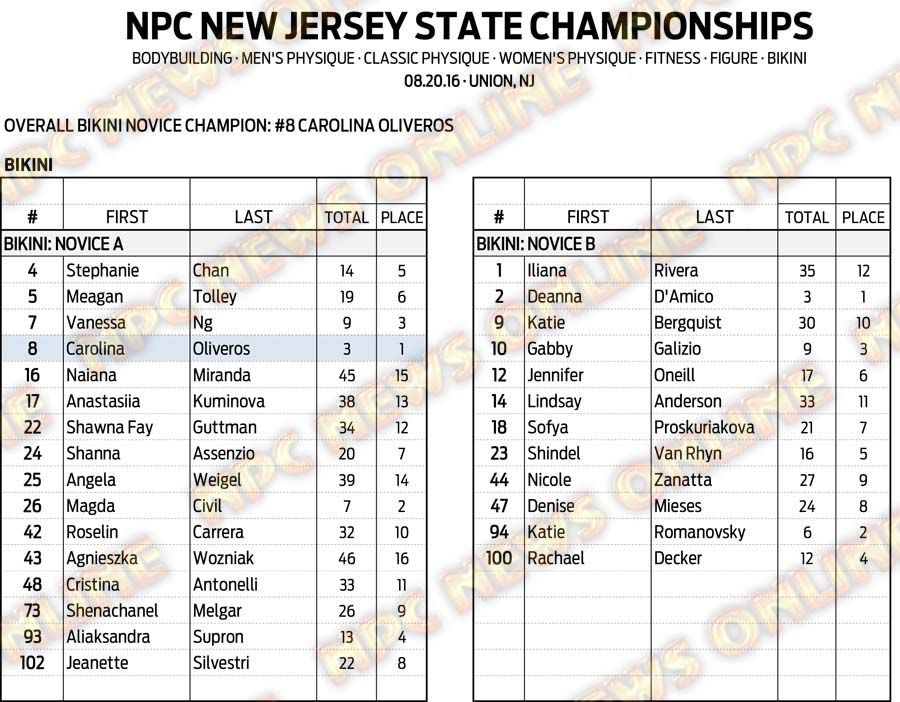 16NPC_NJSTATE_RESULTS 14