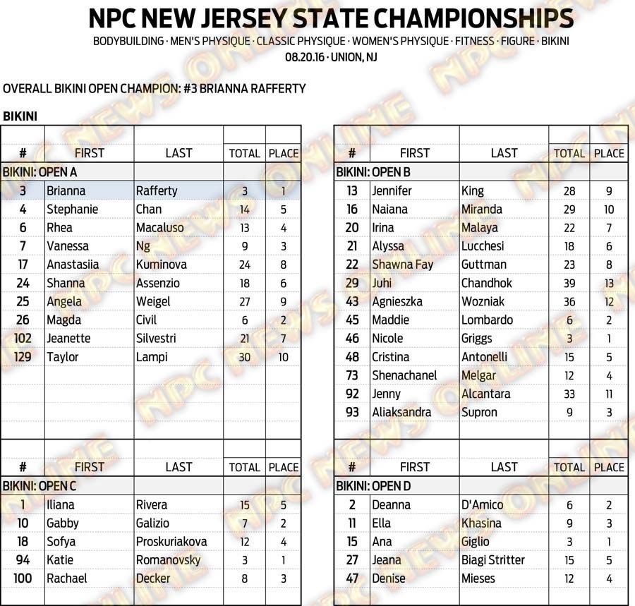 16NPC_NJSTATE_RESULTS 15