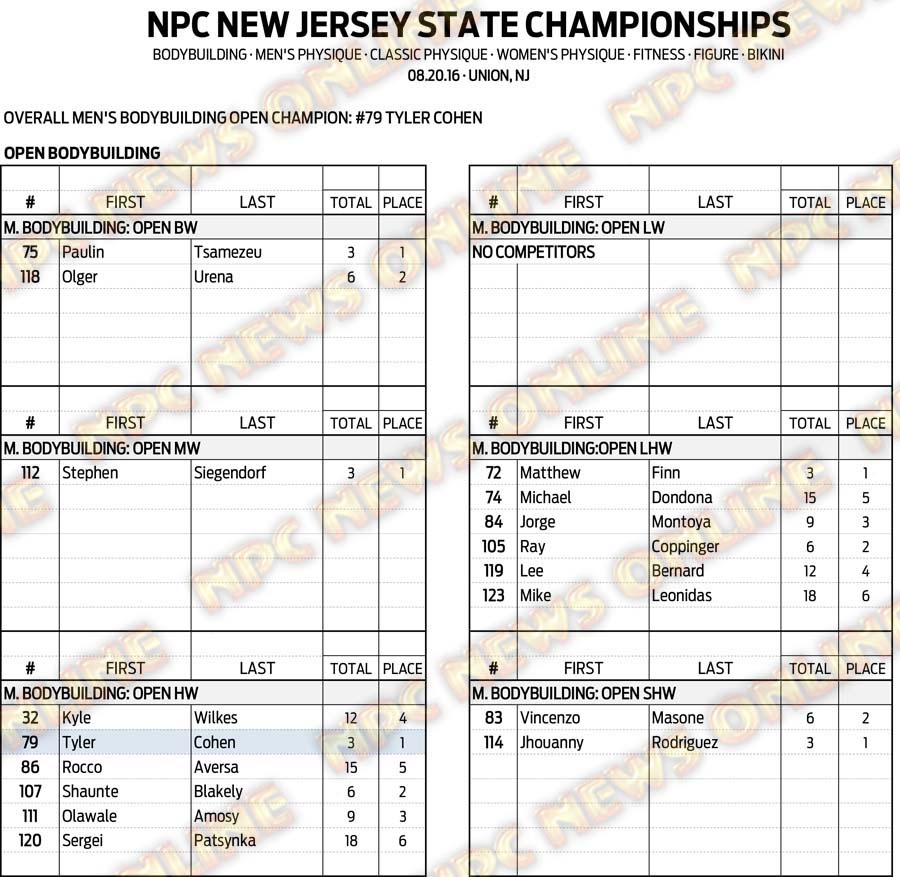 16NPC_NJSTATE_RESULTS 3