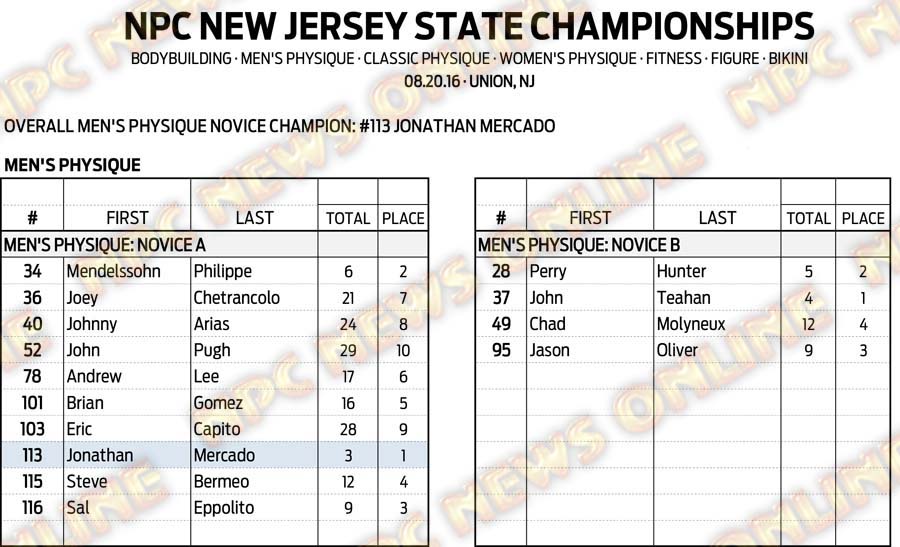 16NPC_NJSTATE_RESULTS 6