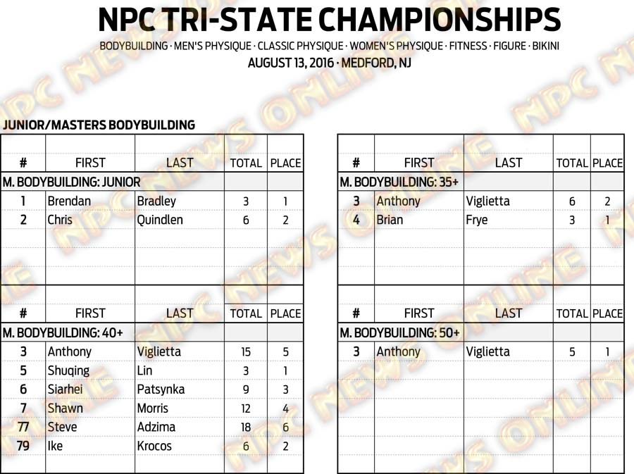 16NPC_TRI-STATE_RESULTS 1