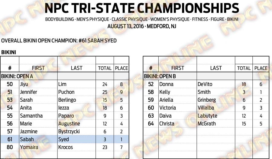 16NPC_TRI-STATE_RESULTS 10