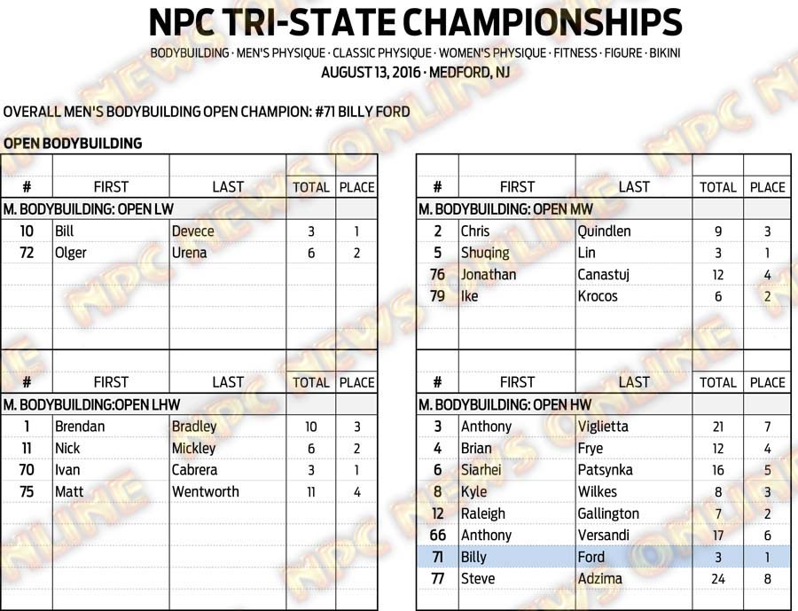 16NPC_TRI-STATE_RESULTS 3