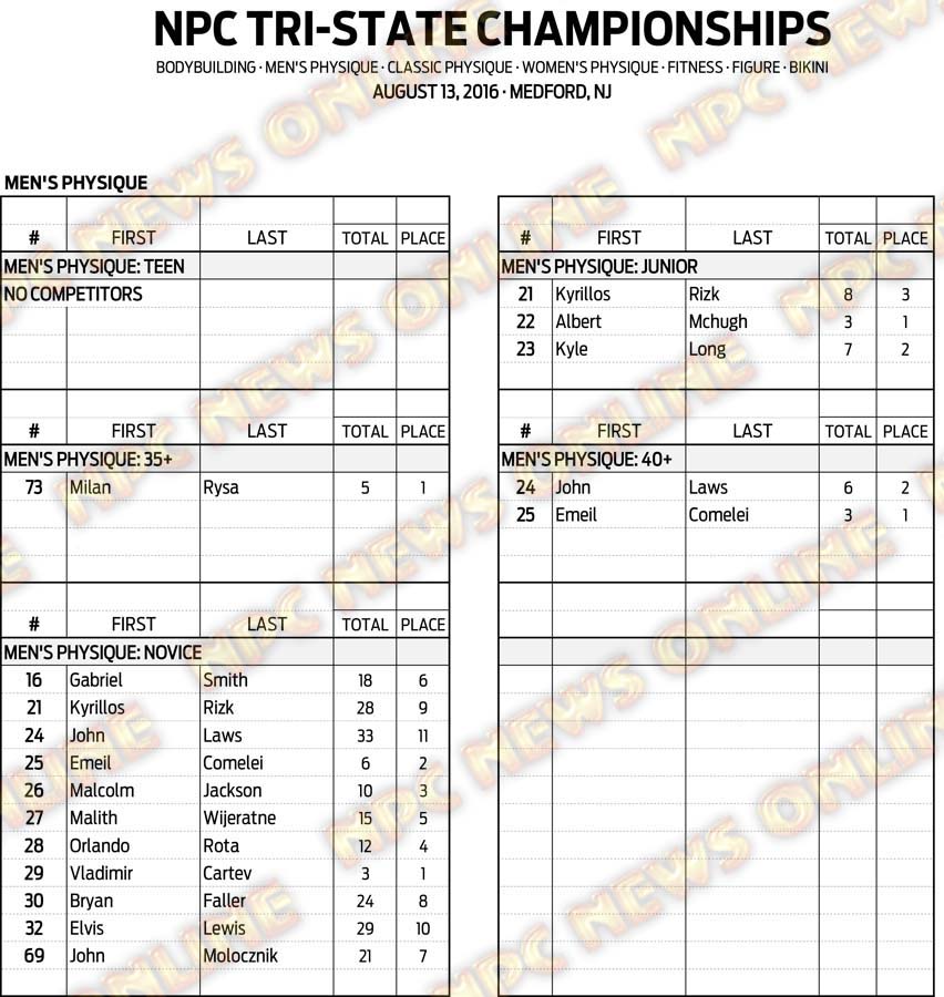 16NPC_TRI-STATE_RESULTS 5