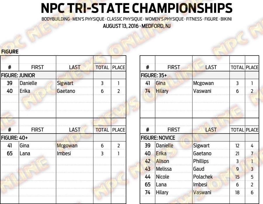 16NPC_TRI-STATE_RESULTS 7