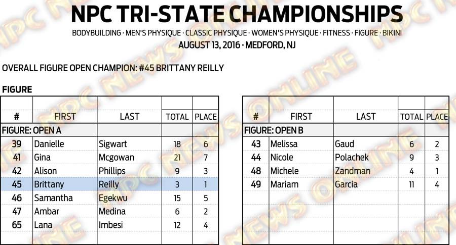 16NPC_TRI-STATE_RESULTS 8