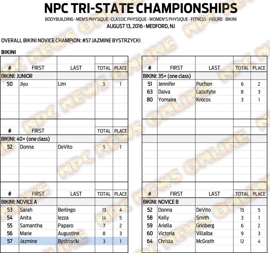 16NPC_TRI-STATE_RESULTS 9