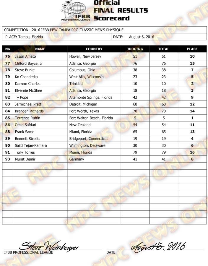 Microsoft Word - 2016 IFBB Tampa Final Results Friday-1.docx