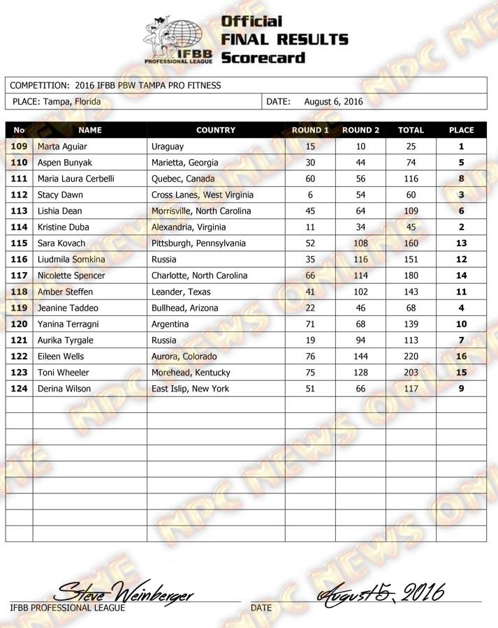 Microsoft Word - 2016 IFBB Tampa Final Results Friday-1.docx