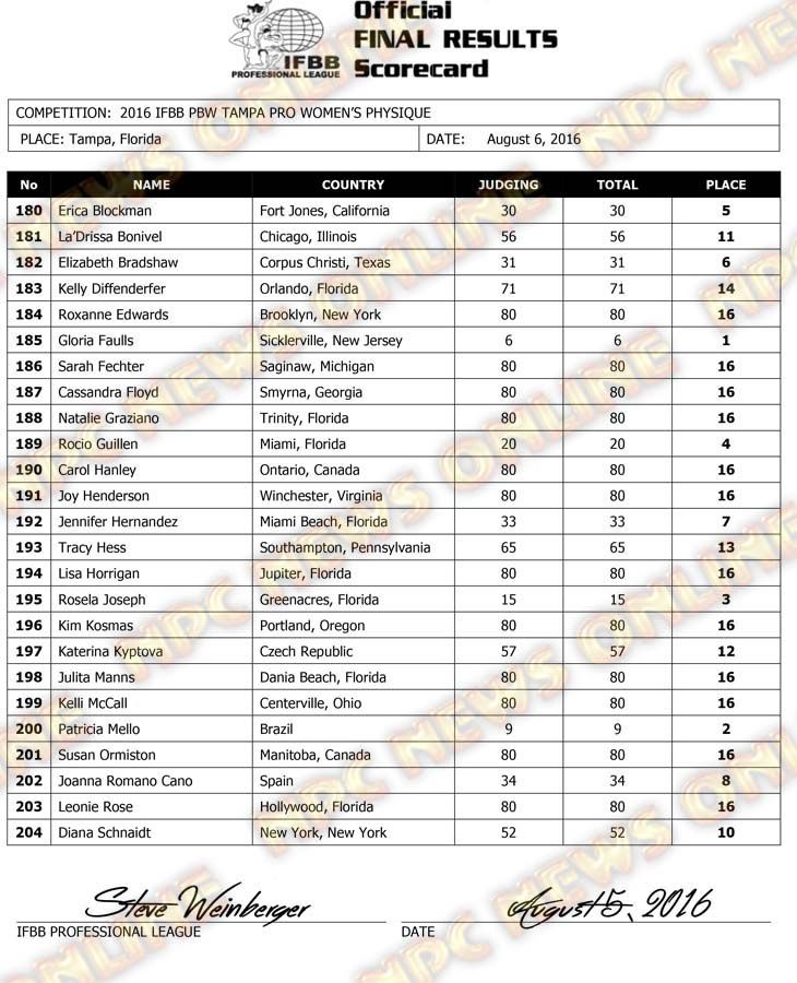 Microsoft Word - 2016 IFBB Tampa Final Results Friday-1.docx