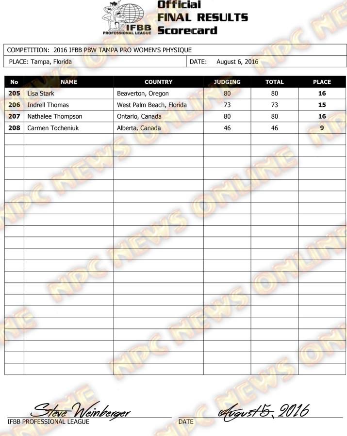 Microsoft Word - 2016 IFBB Tampa Final Results Friday-1.docx