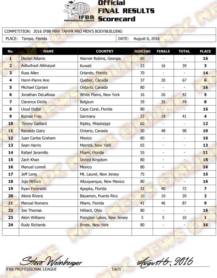 Microsoft Word - 2016 IFBB Tampa Final Results Saturday.docx