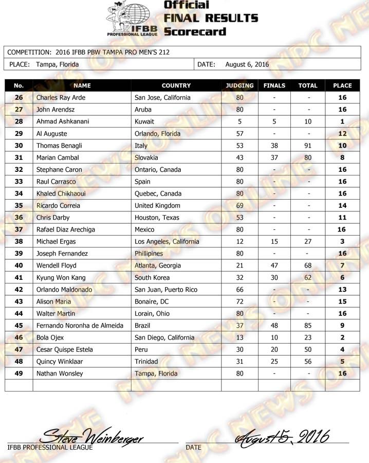 Microsoft Word - 2016 IFBB Tampa Final Results Friday.docx