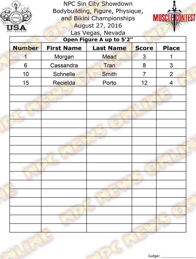 SinCityShowDown_FINALS-Figure 5