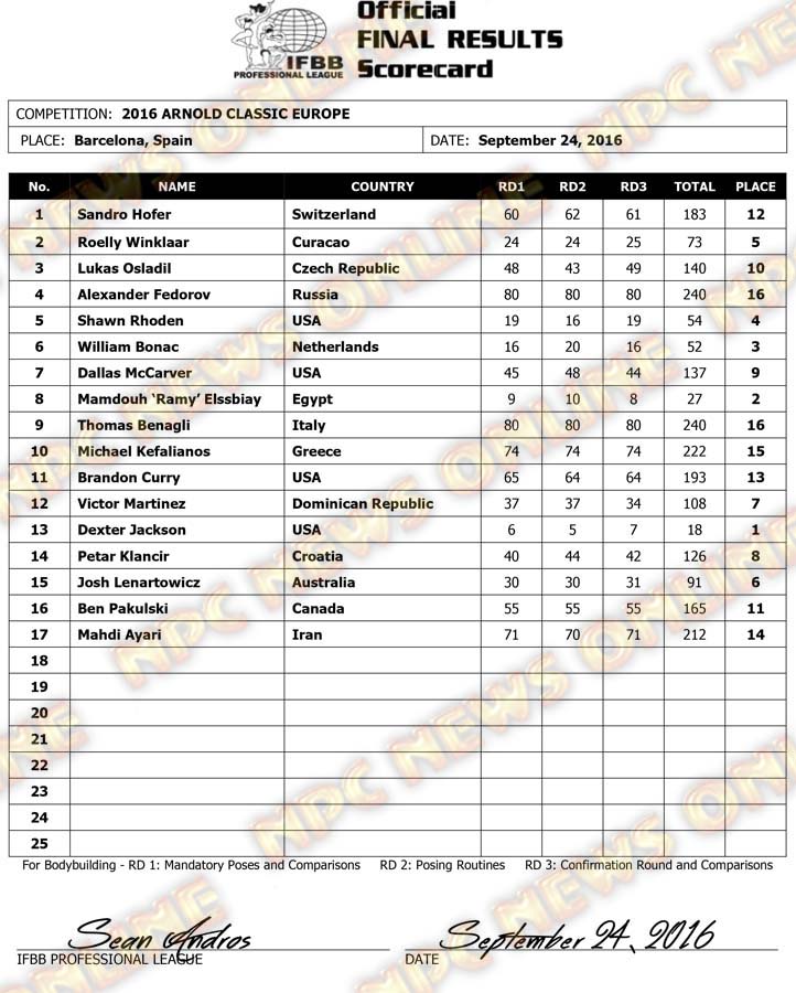 Microsoft Word - 2016 ARNOLD EUROPE  FINAL RESULTS.docx