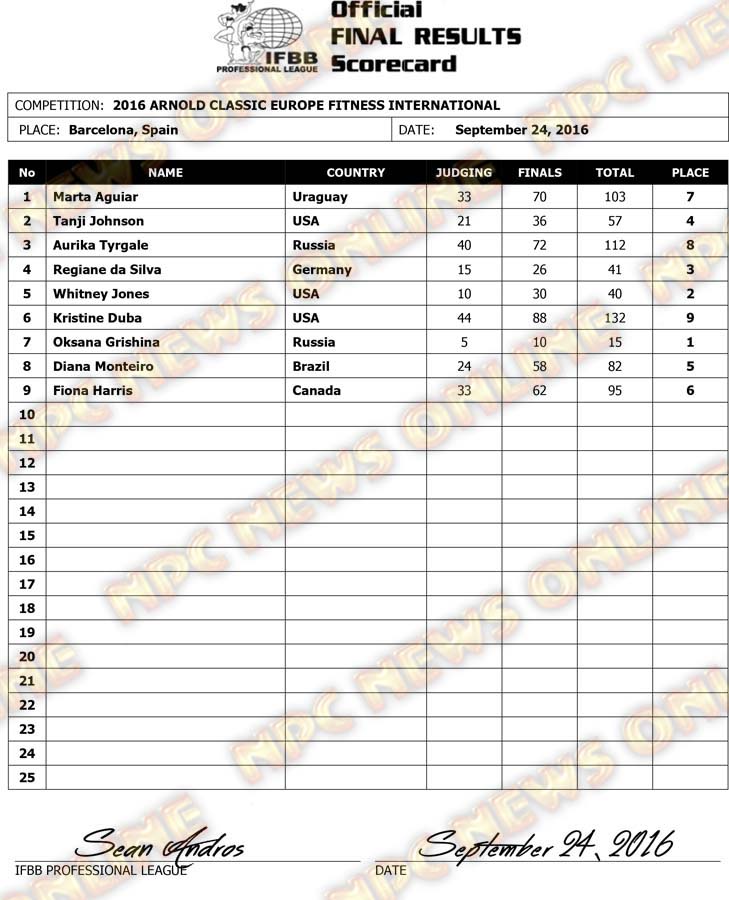 Microsoft Word - 2016 ARNOLD EUROPE  FINAL RESULTS.docx