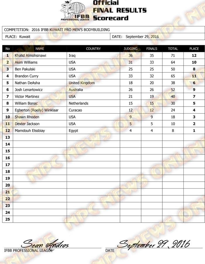 Microsoft Word - 2016 IFBB Kuwait Final Results.docx