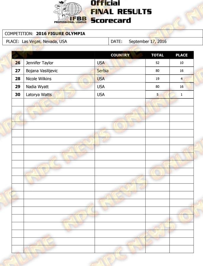 Microsoft Word - Olympia 16 Figure.docx