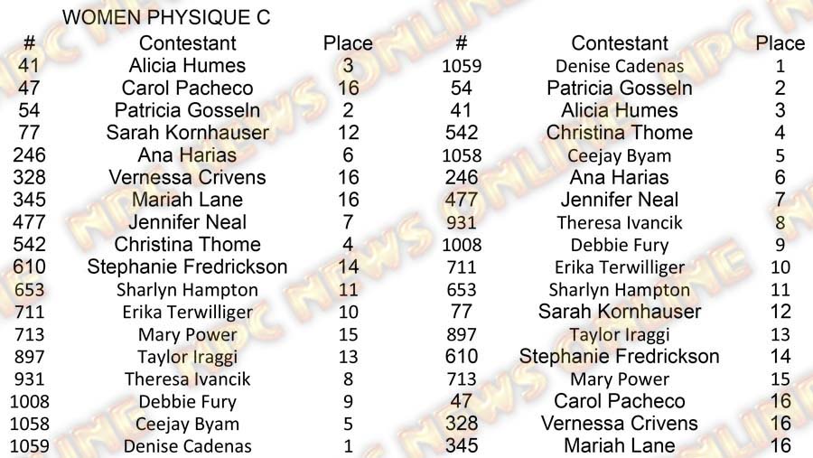 Women Physique North Americans - Friday W Phy C Placing