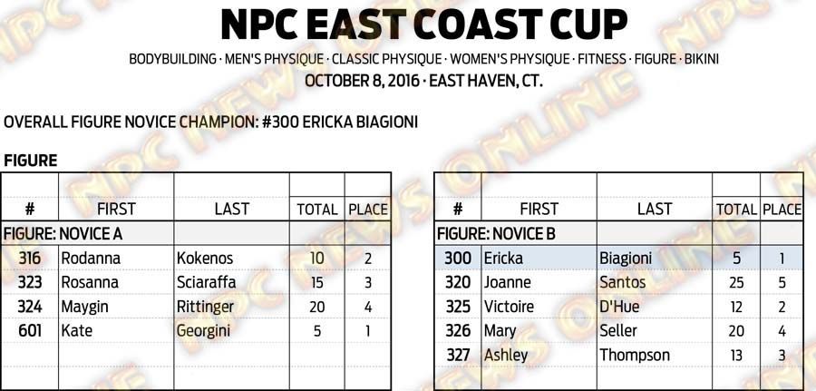 16NPC_EASTCOASTCUP_RESULTS 10