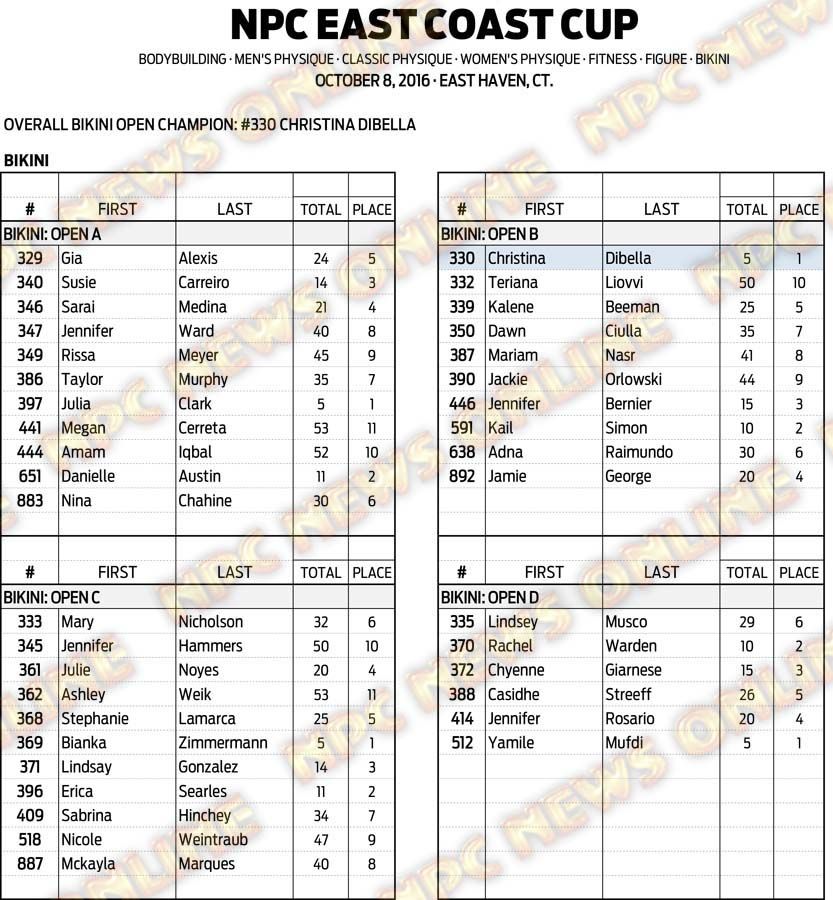 16NPC_EASTCOASTCUP_RESULTS 14