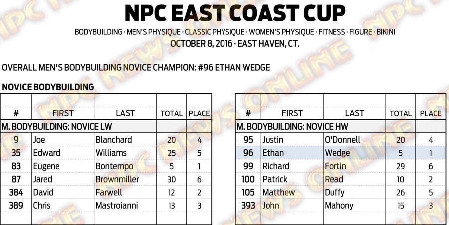 16NPC_EASTCOASTCUP_RESULTS 2