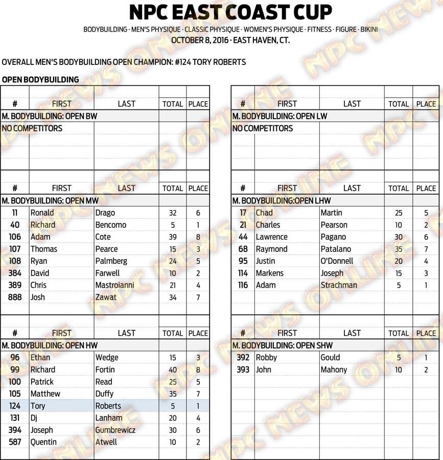 16NPC_EASTCOASTCUP_RESULTS 3