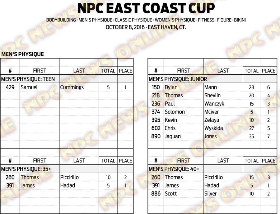 16NPC_EASTCOASTCUP_RESULTS 5