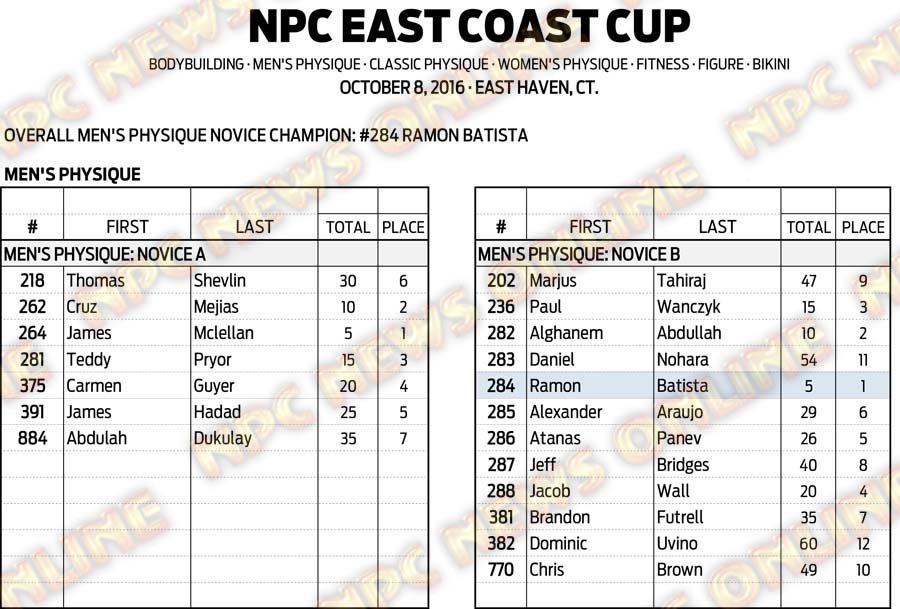 16NPC_EASTCOASTCUP_RESULTS 6