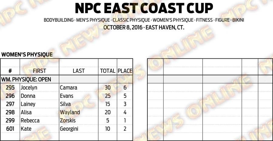 16NPC_EASTCOASTCUP_RESULTS 8