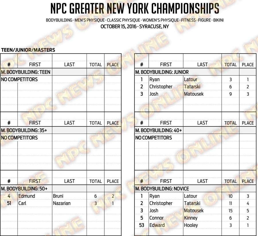 16NPC_GREATERNY_RESULTS 1