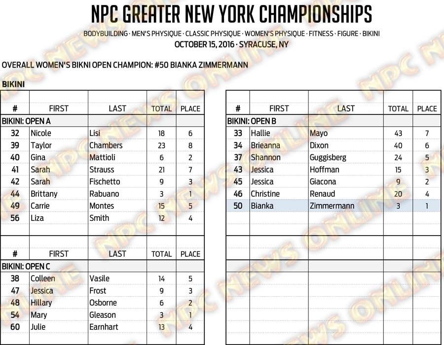 16NPC_GREATERNY_RESULTS 12