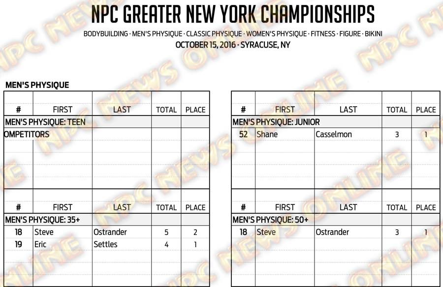 16NPC_GREATERNY_RESULTS 4