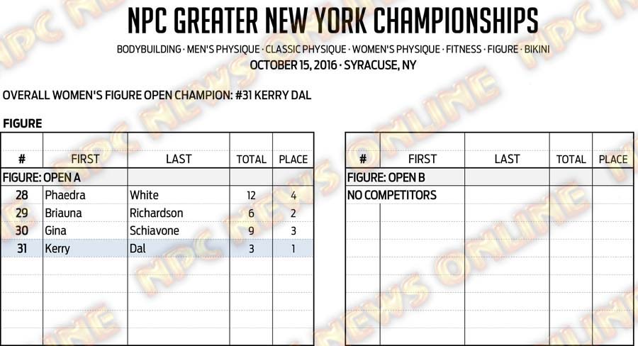 16NPC_GREATERNY_RESULTS 9