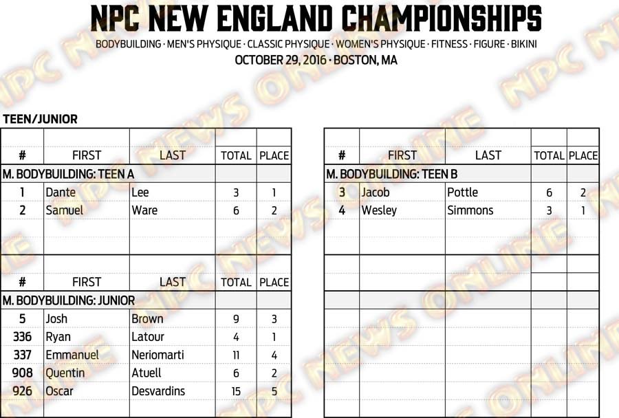 16NPC_NEWENGLAND_RESULTS 1