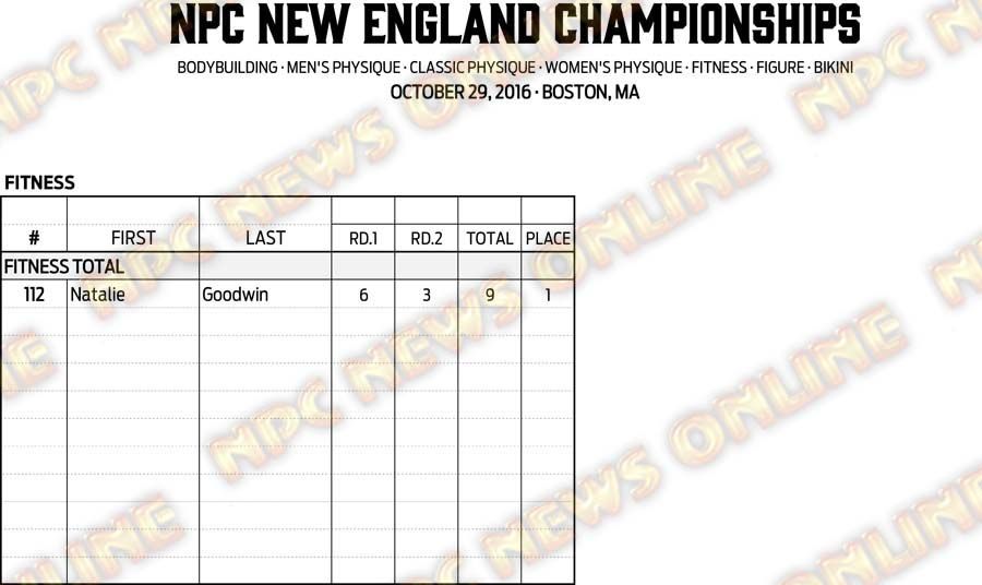 16NPC_NEWENGLAND_RESULTS 11