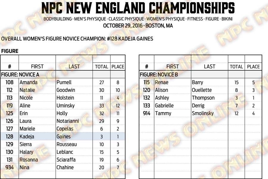 16NPC_NEWENGLAND_RESULTS 14