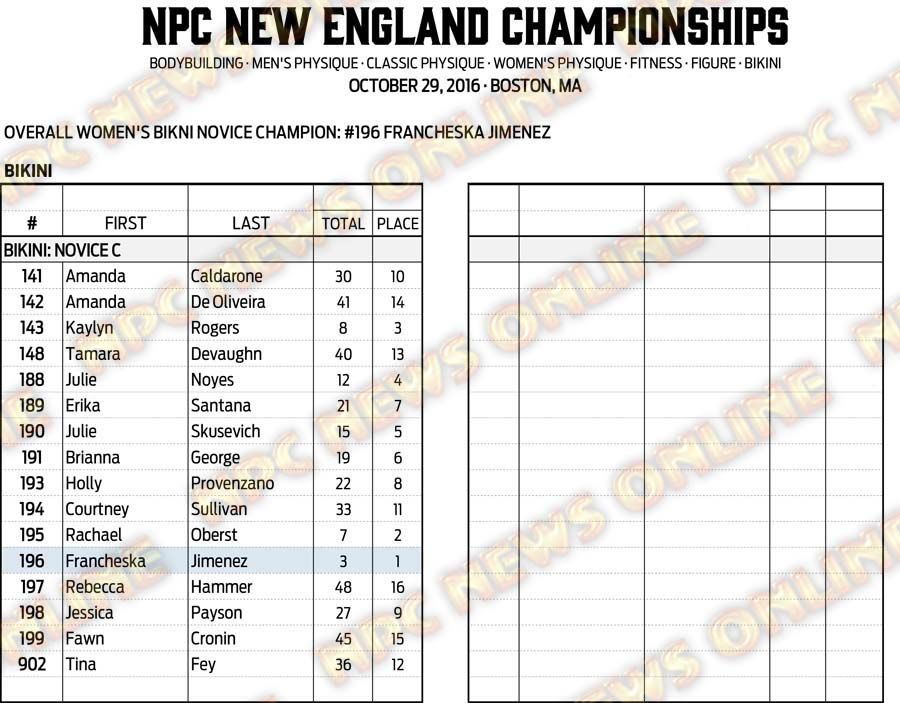 16NPC_NEWENGLAND_RESULTS 18