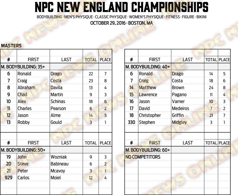 16NPC_NEWENGLAND_RESULTS 2