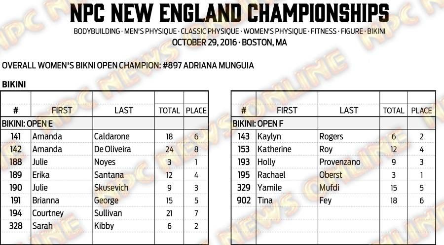 16NPC_NEWENGLAND_RESULTS 20