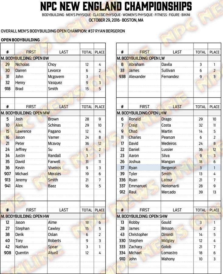 16NPC_NEWENGLAND_RESULTS 4