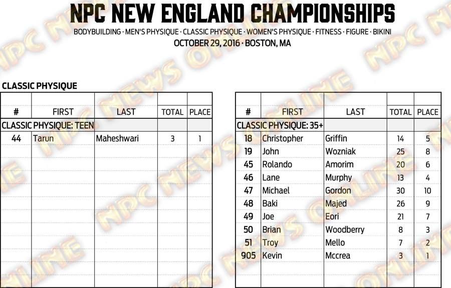 16NPC_NEWENGLAND_RESULTS 5