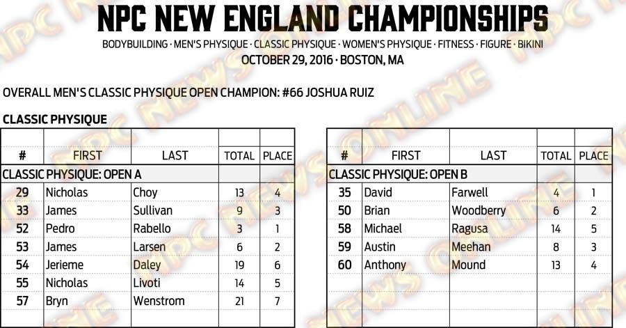 16NPC_NEWENGLAND_RESULTS 6