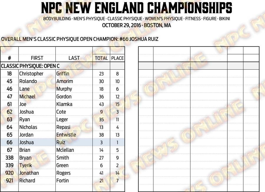 16NPC_NEWENGLAND_RESULTS 7