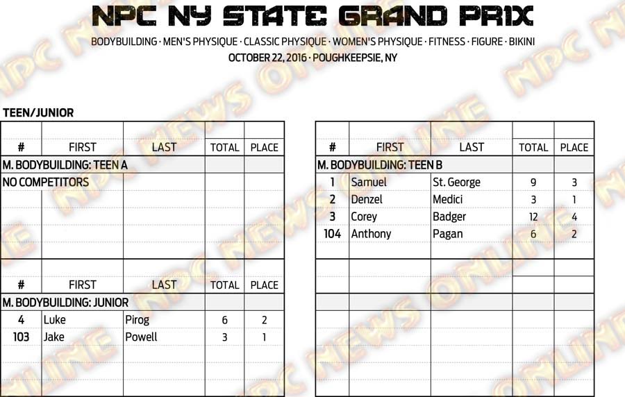 16NPC_NYGRANDPRIX_RESULTS 1