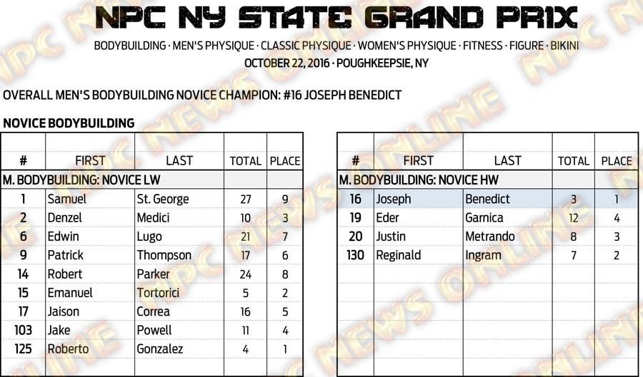 16NPC_NYGRANDPRIX_RESULTS 3