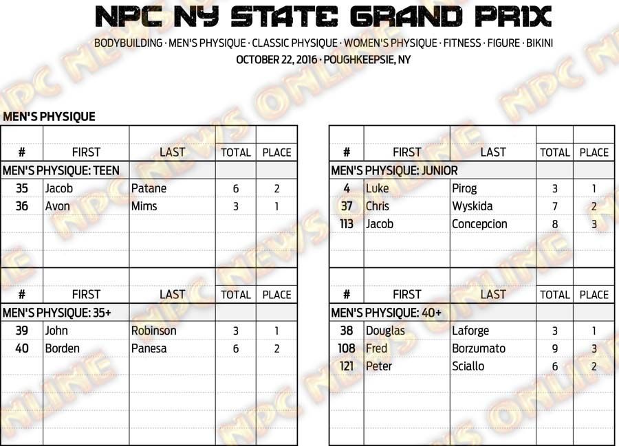 16NPC_NYGRANDPRIX_RESULTS 6