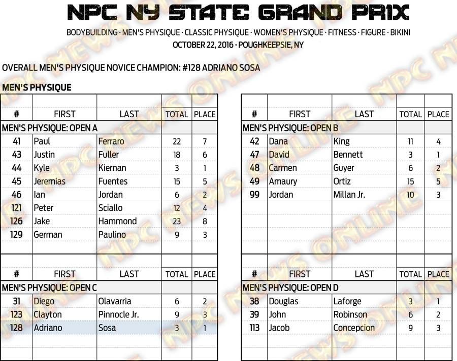 16NPC_NYGRANDPRIX_RESULTS 8